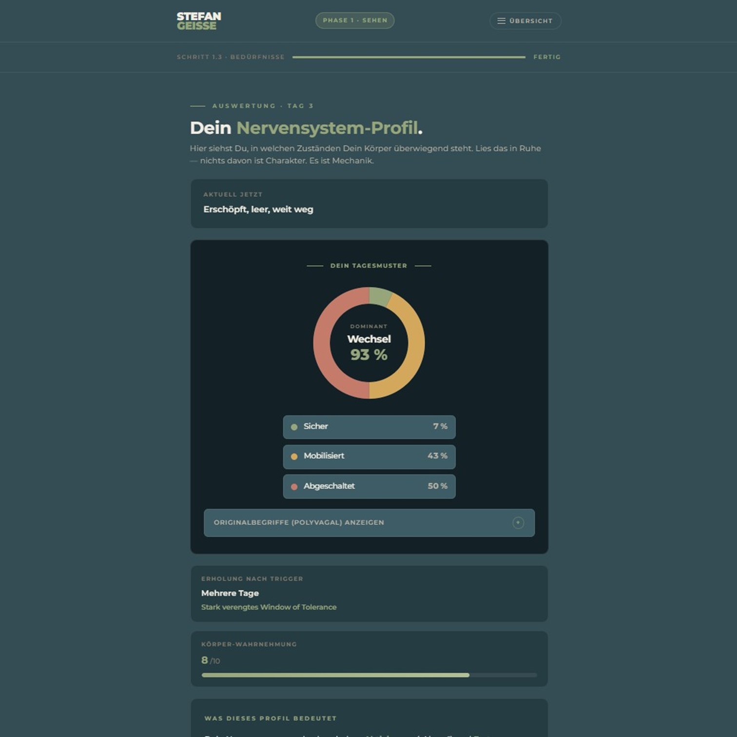 Ein neues Wir &mdash; Übersicht Dashboard